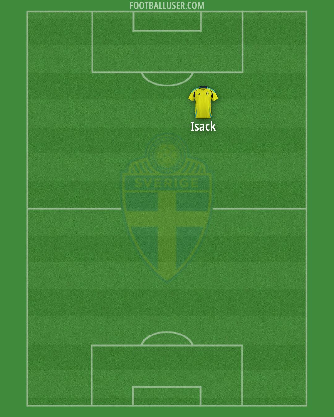 Sweden Formation 2026