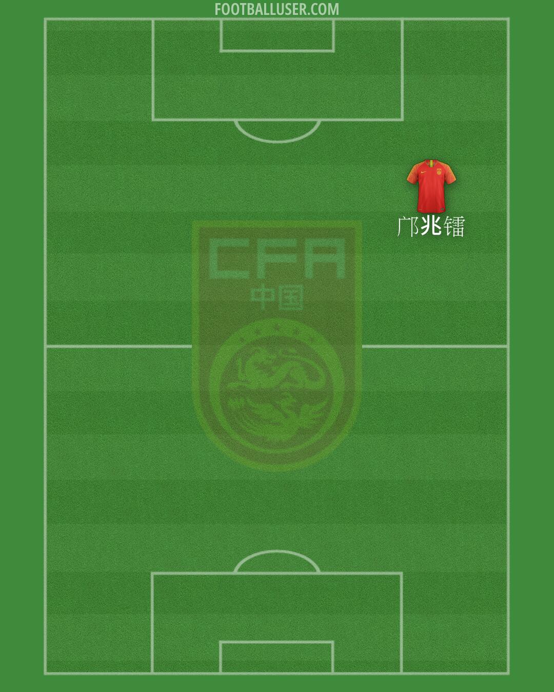 China PR Formation 2026