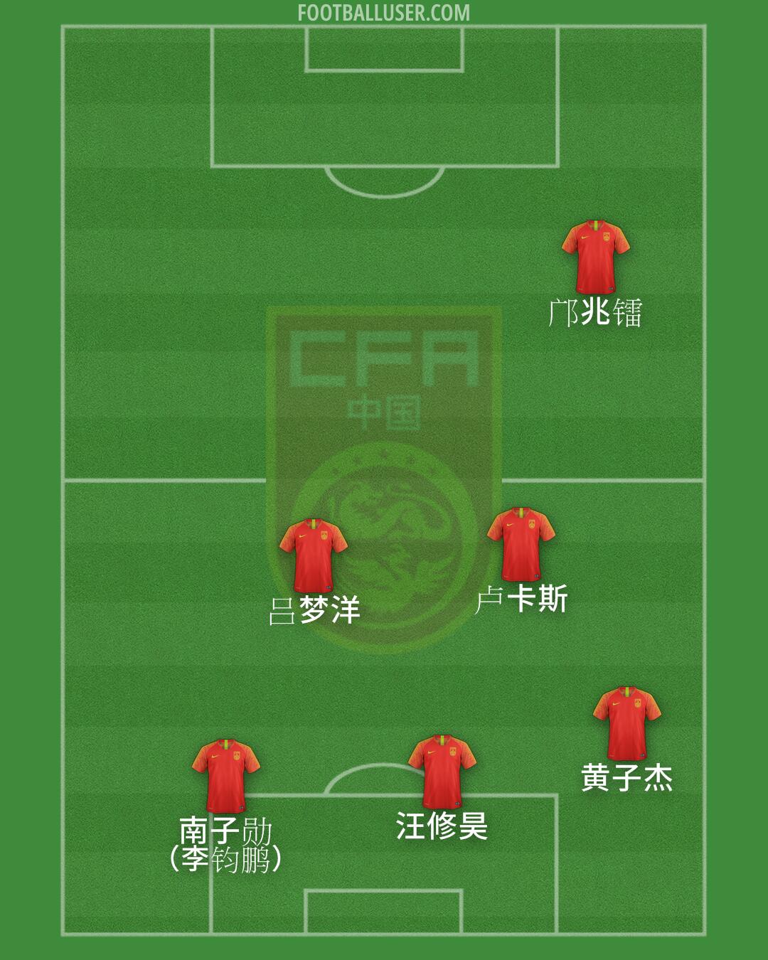 China PR Formation 2026