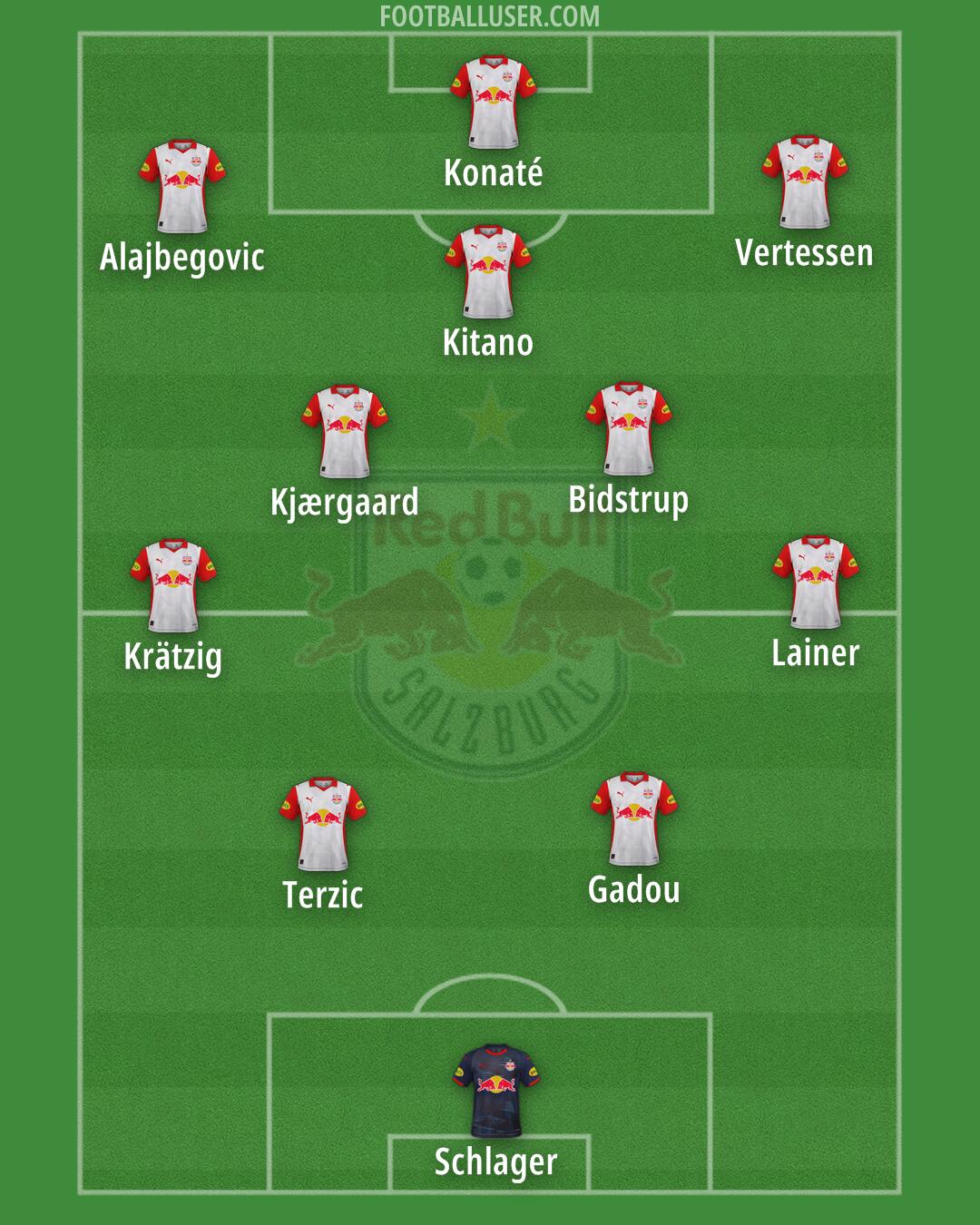 RB Salzburg Formation 2026