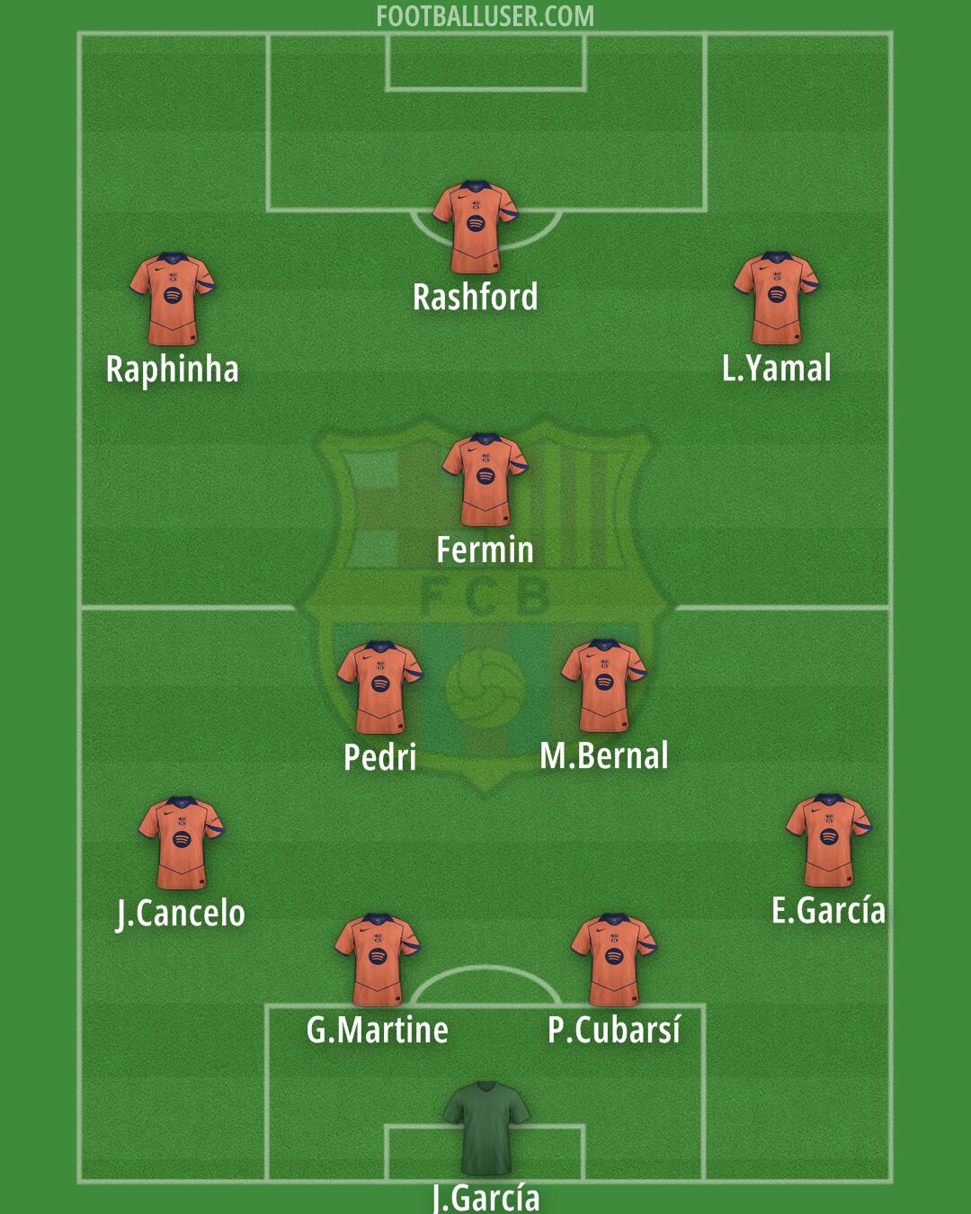 Barcelona Formation 2026
