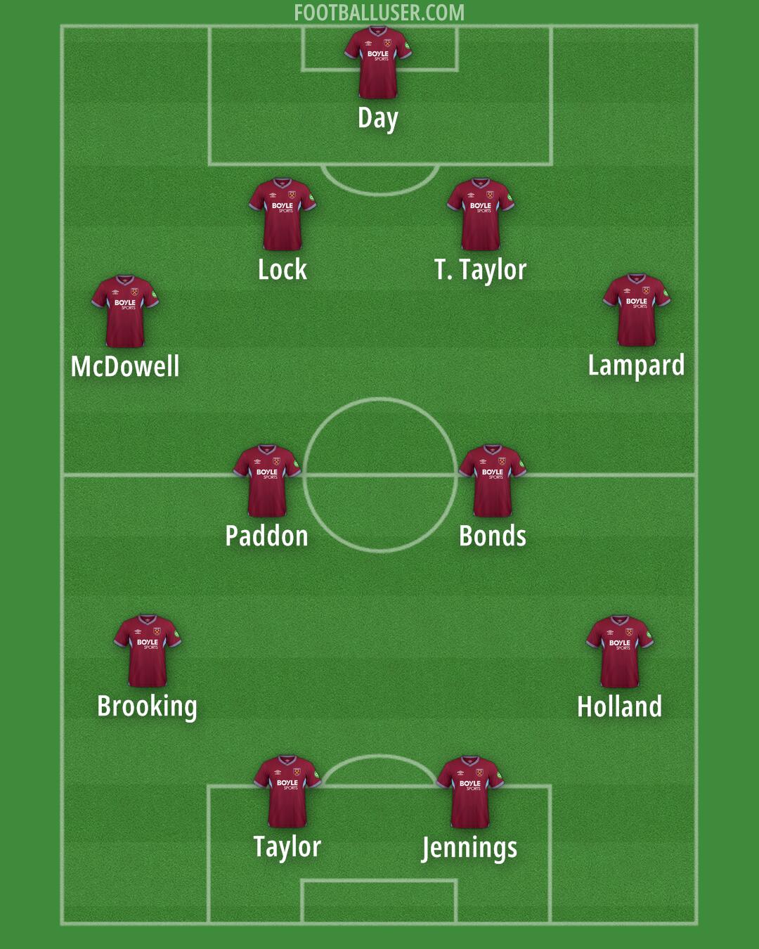 West Ham Formation 2026