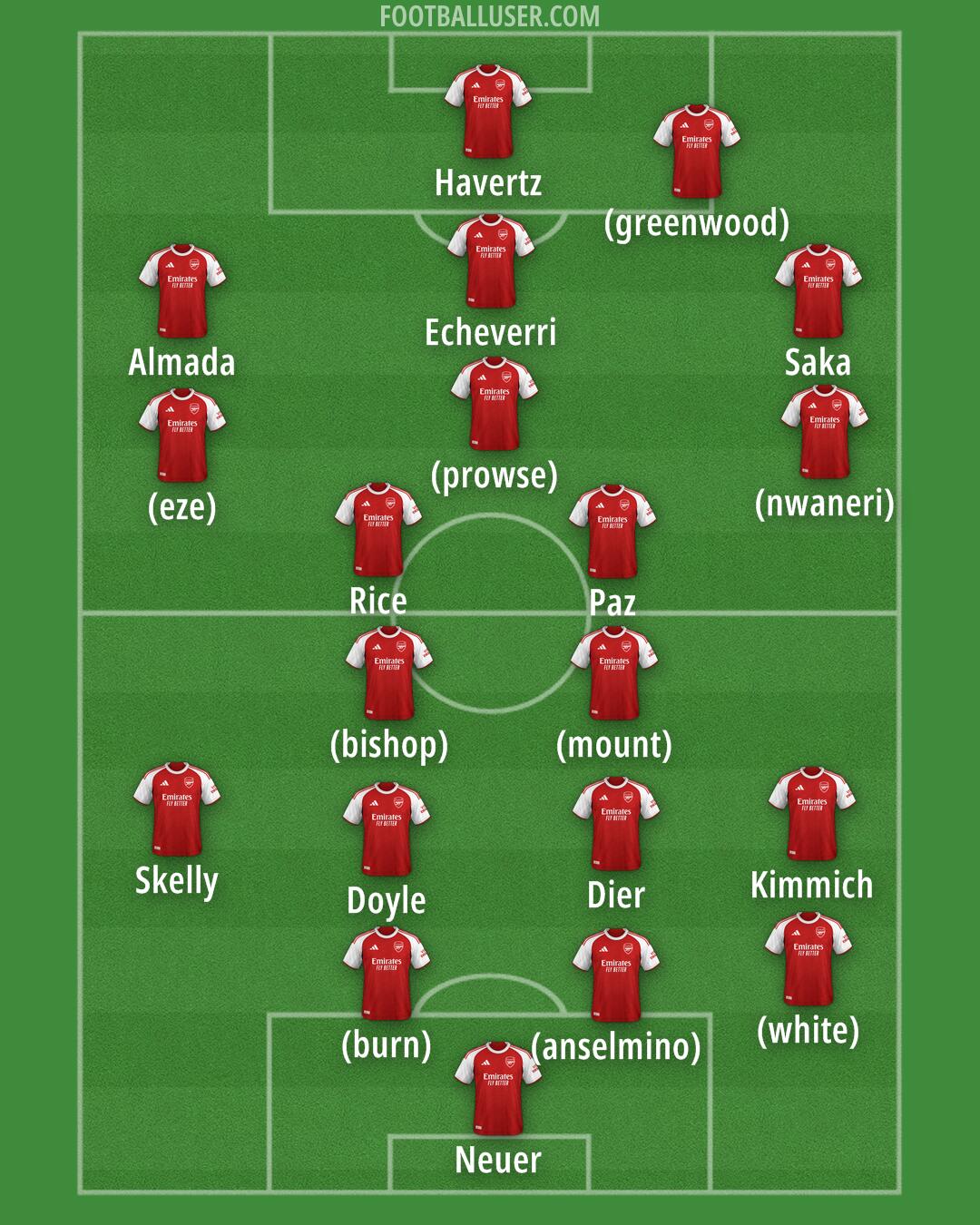 Arsenal Formation 2026