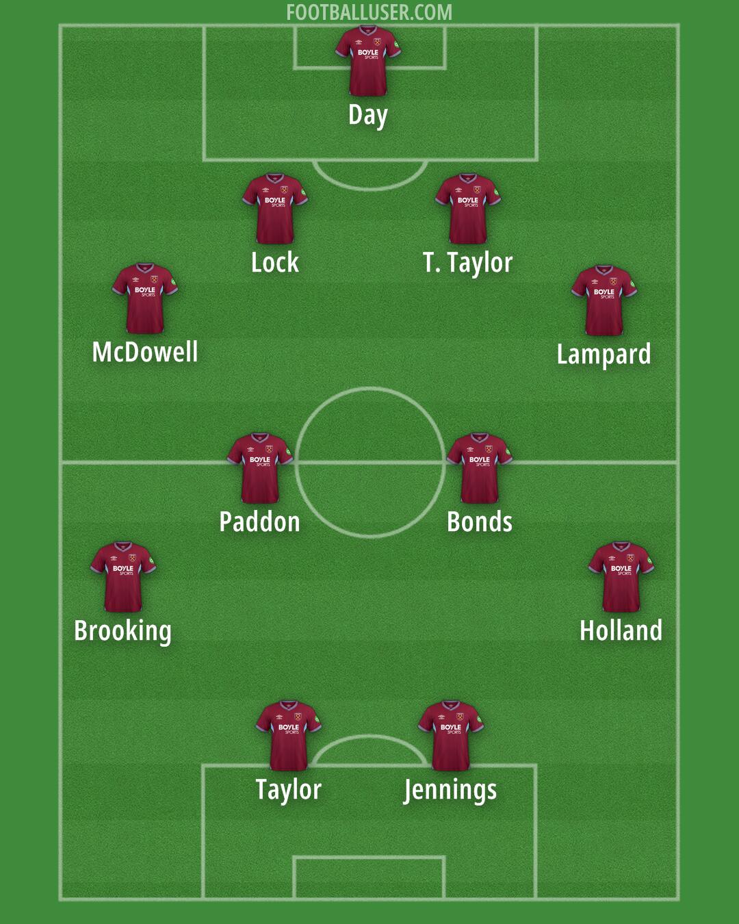 West Ham Formation 2026
