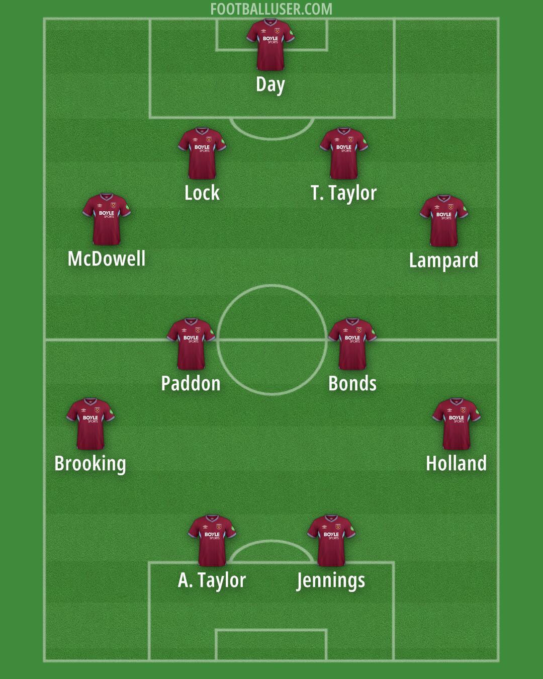 West Ham Formation 2026