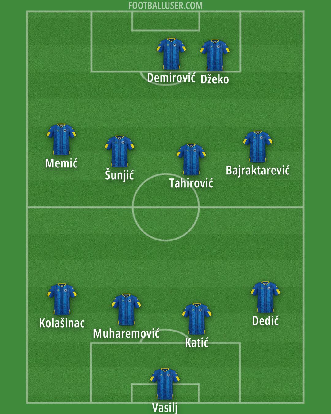 Bosnia and Herzegovina Formation 2026