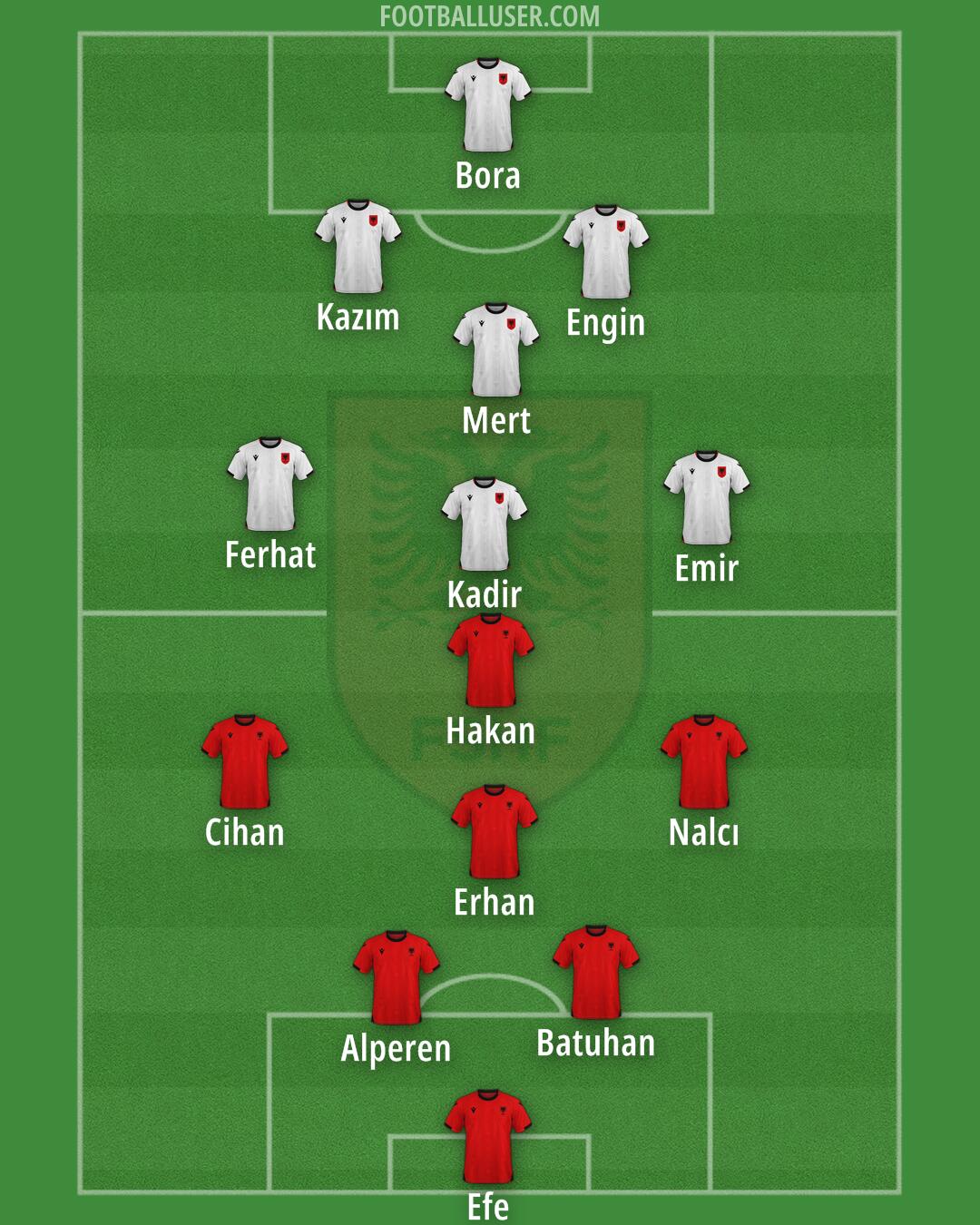 Albania Formation 2026