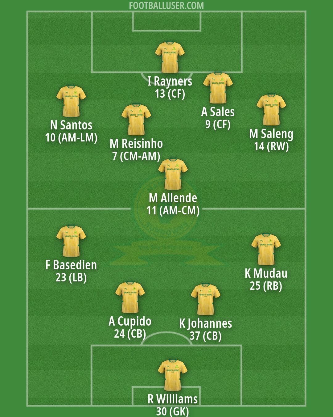 Sundowns Formation 2026