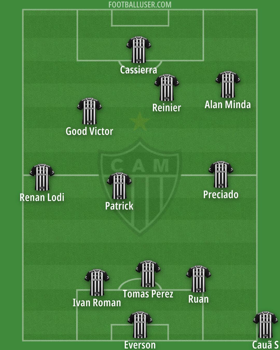 Atlético Mineiro Formation 2026