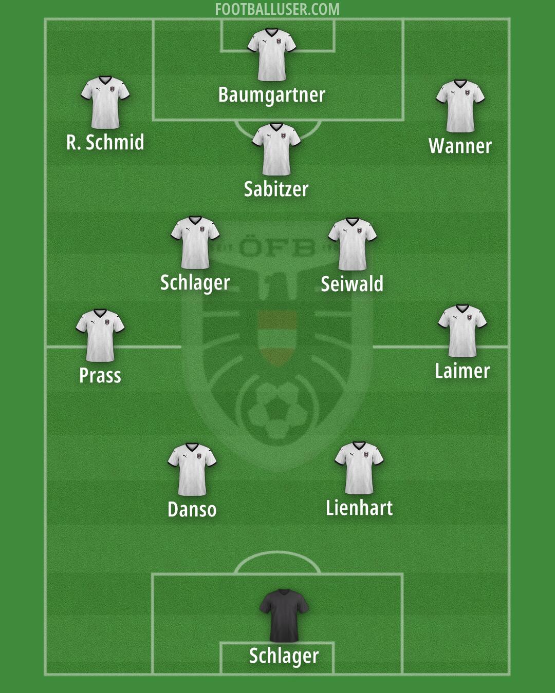 Austria Formation 2026