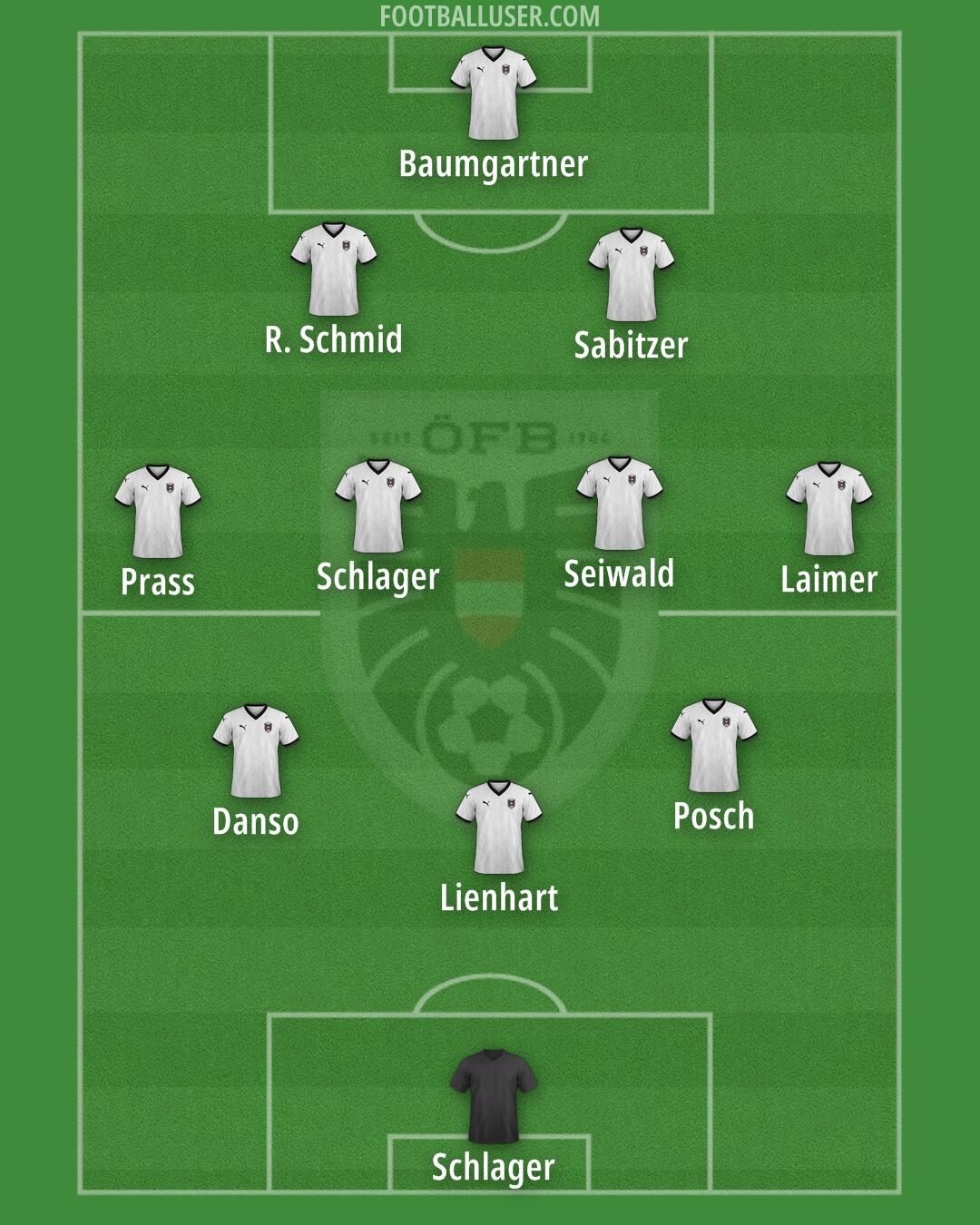 Austria Formation 2026
