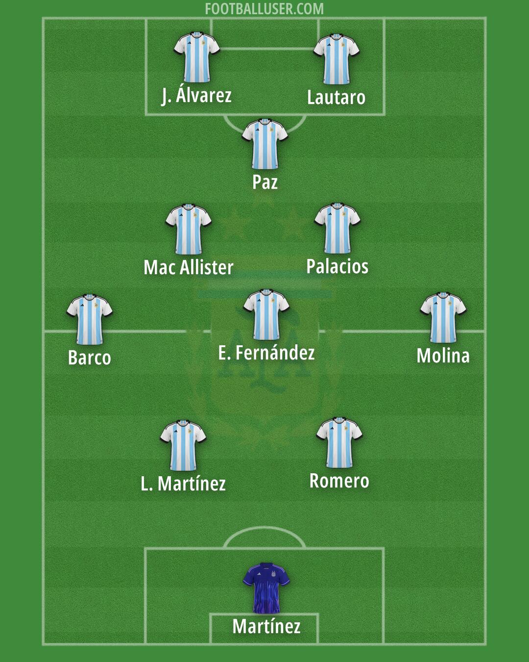 Argentina Formation 2026