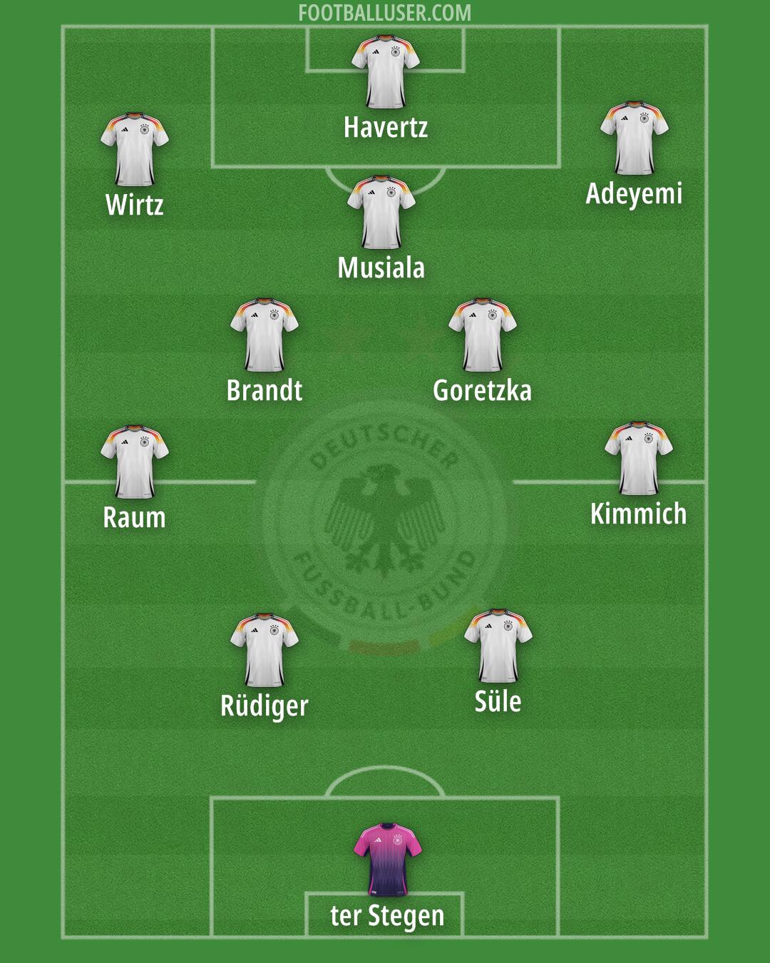 Germany Formation 2026