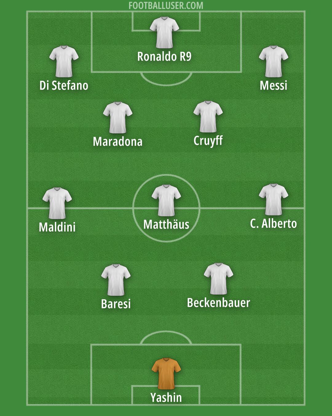 Custom Team Formation 2026