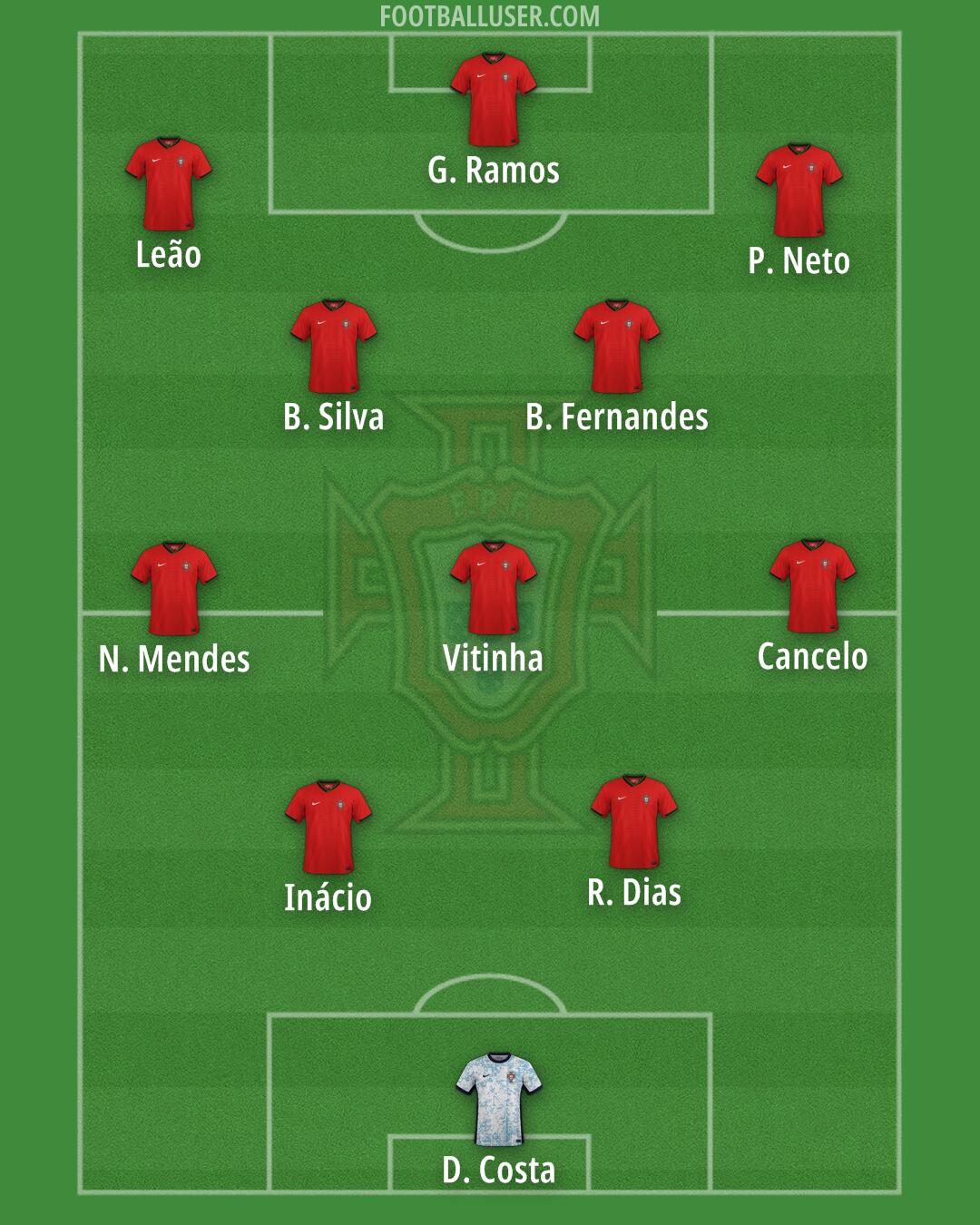 Portugal Formation 2026