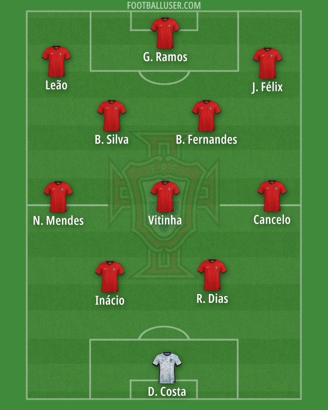 Portugal Formation 2026