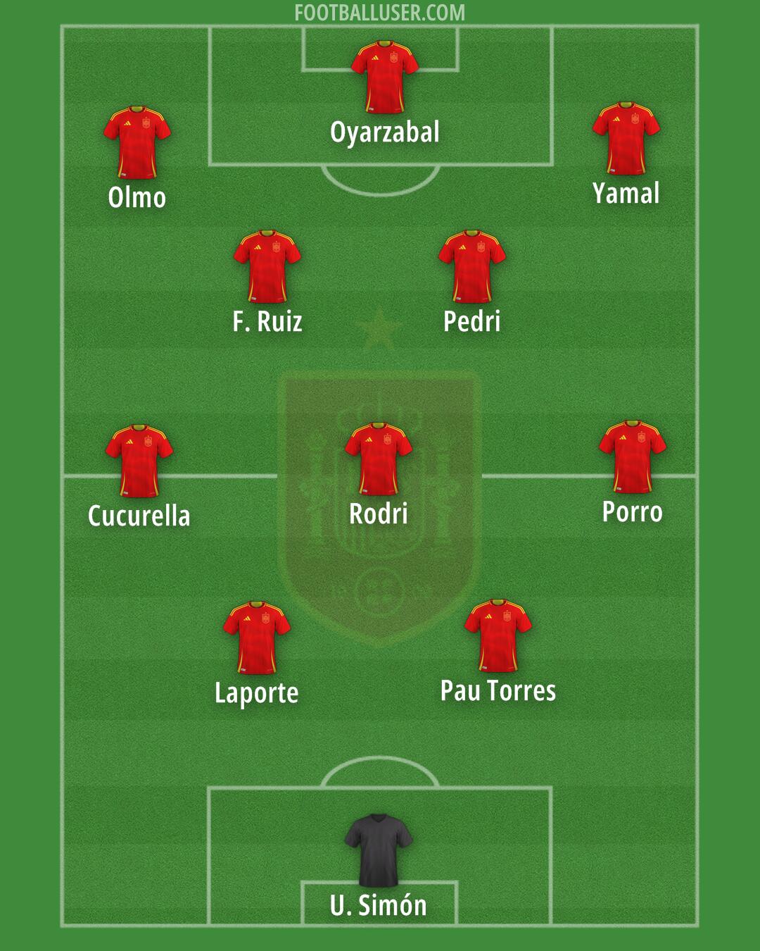 Spain Formation 2026