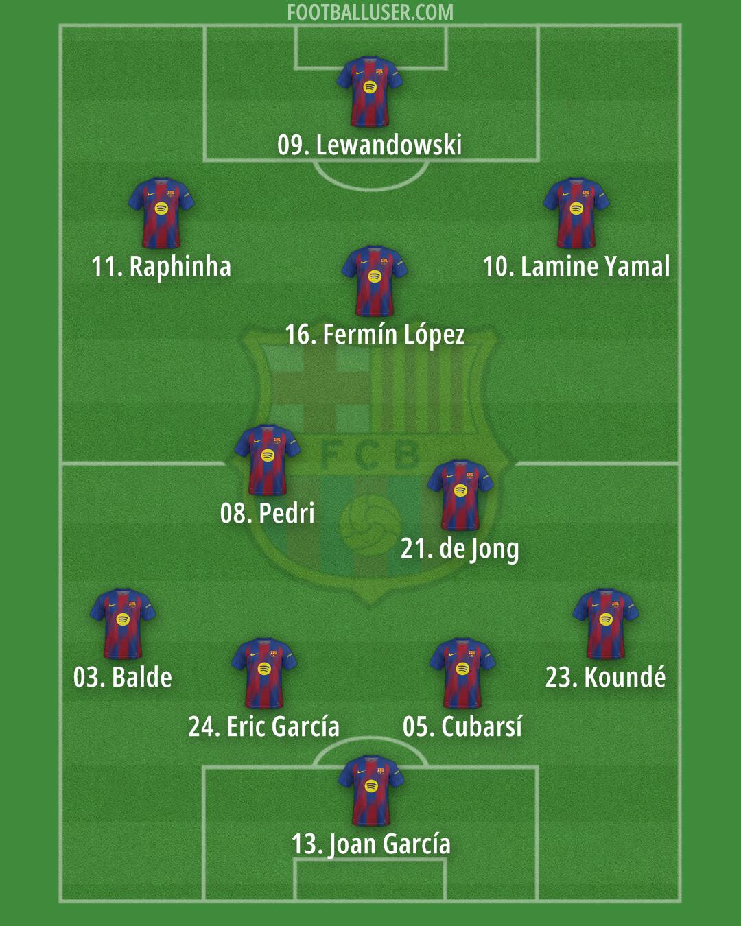Barcelona Formation 2026
