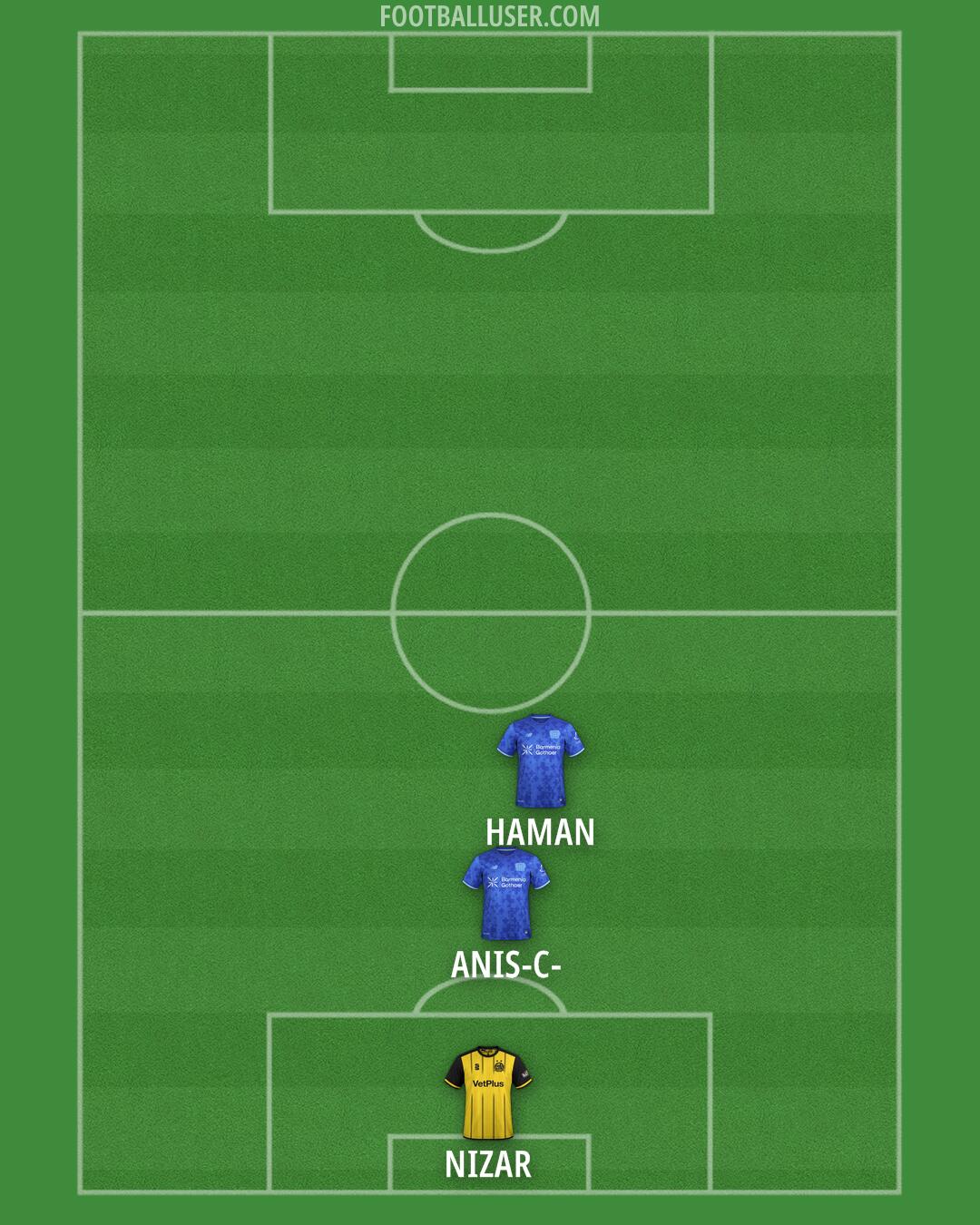 Custom Team Formation 2026