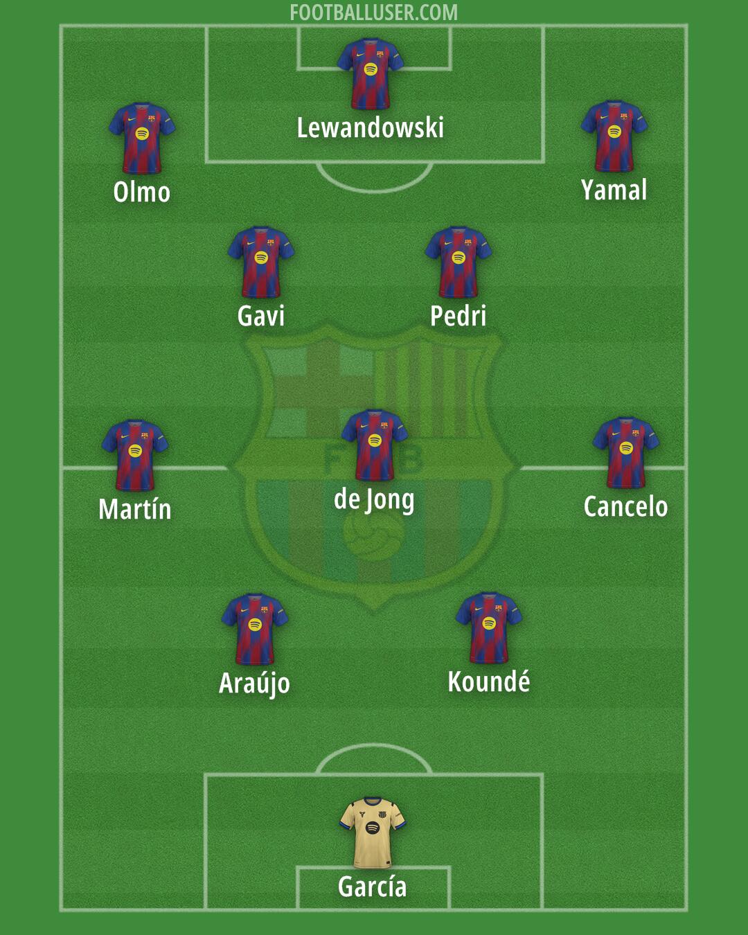 Barcelona Formation 2026