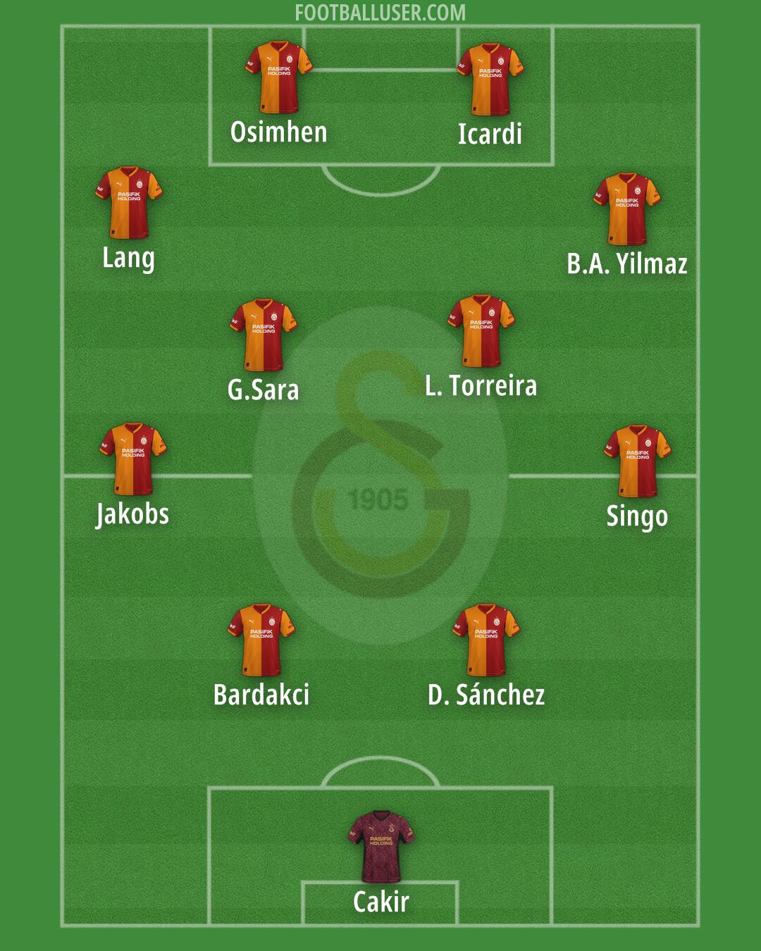 Galatasaray Formation 2026