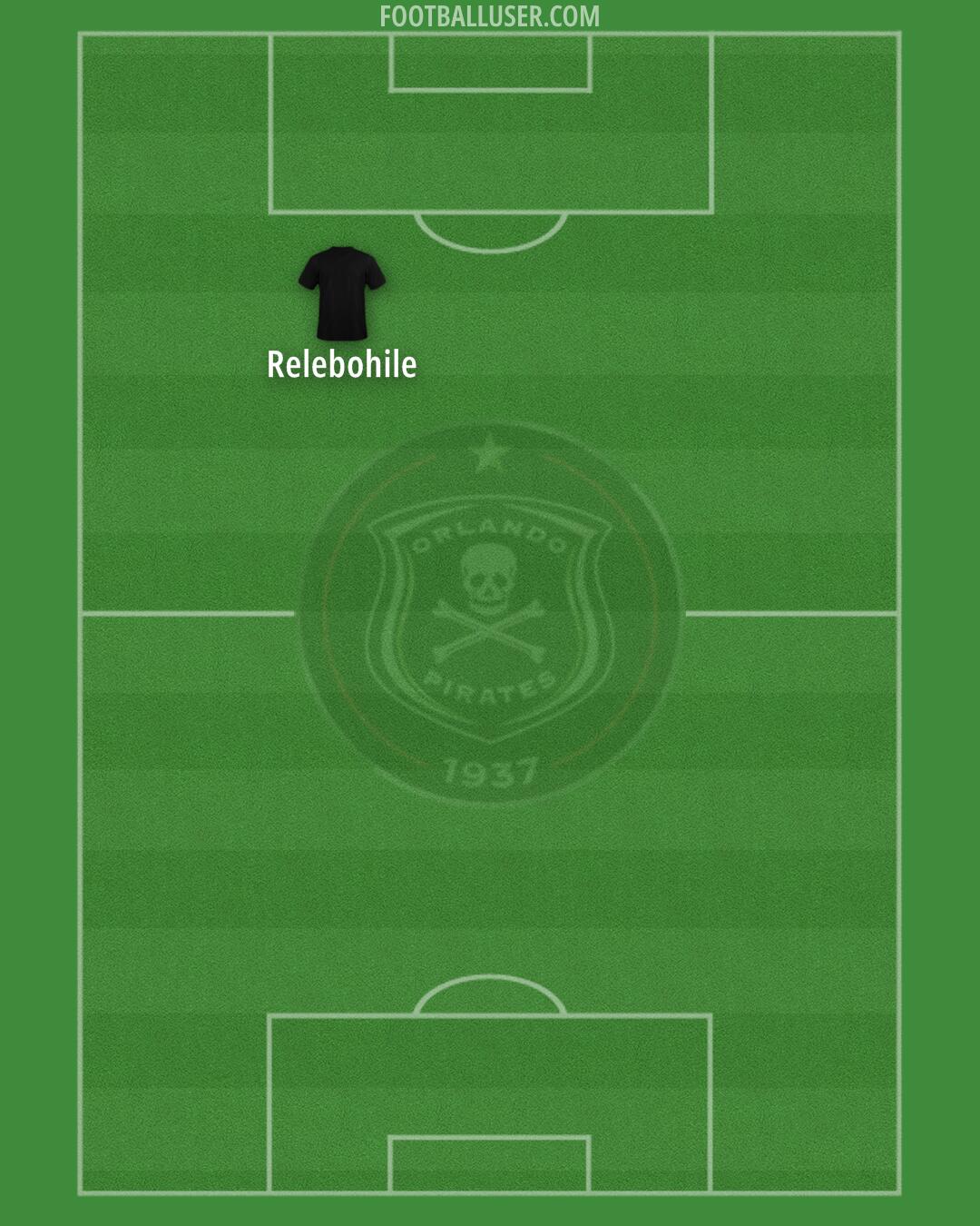 Orlando Pirates Formation 2026