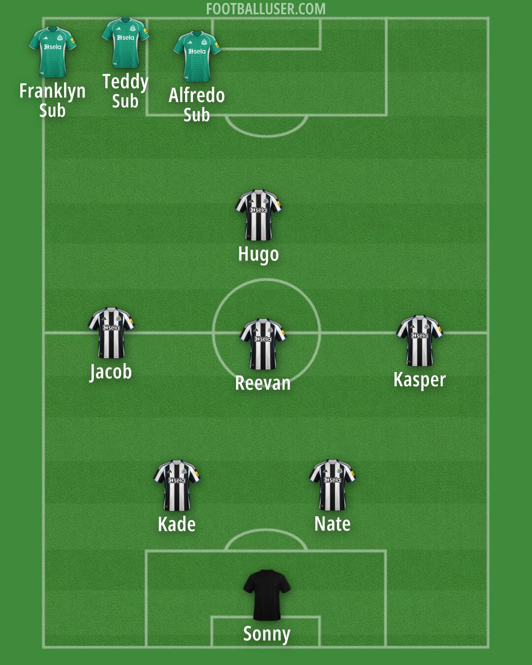 Newcastle Formation 2026