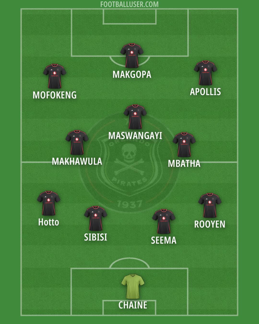 Orlando Pirates Formation 2026
