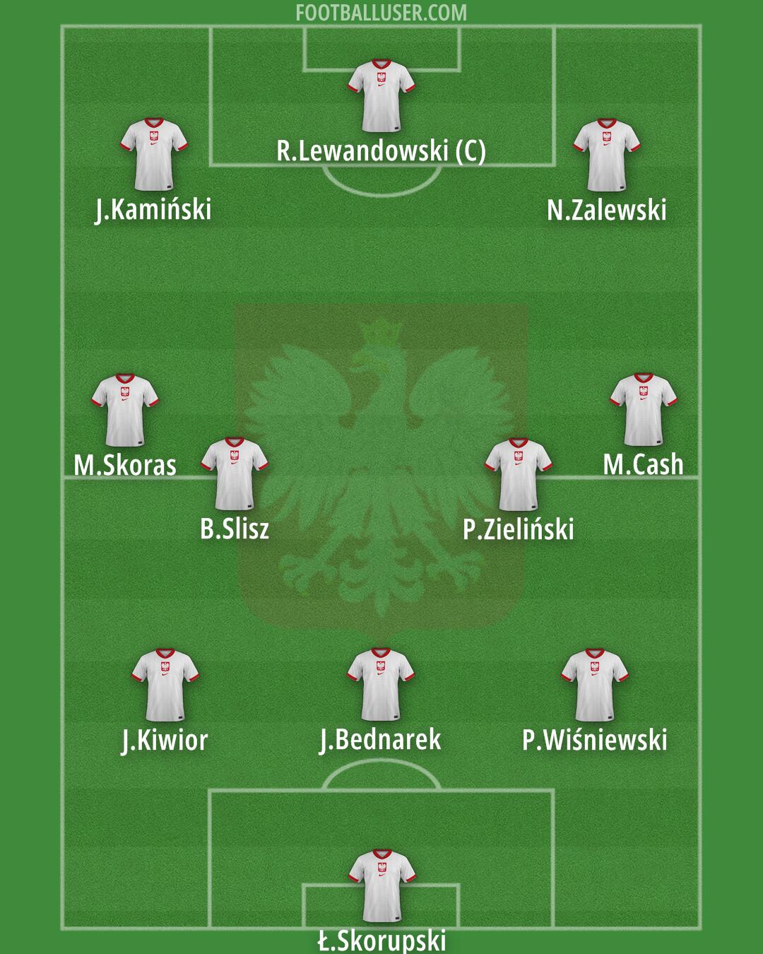 Poland Formation 2026