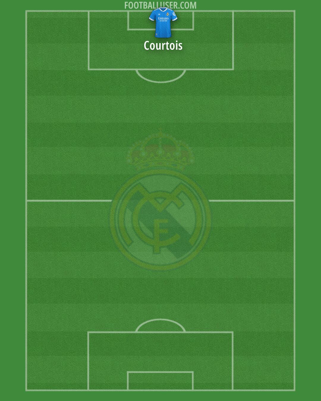 Real Madrid Formation 2026