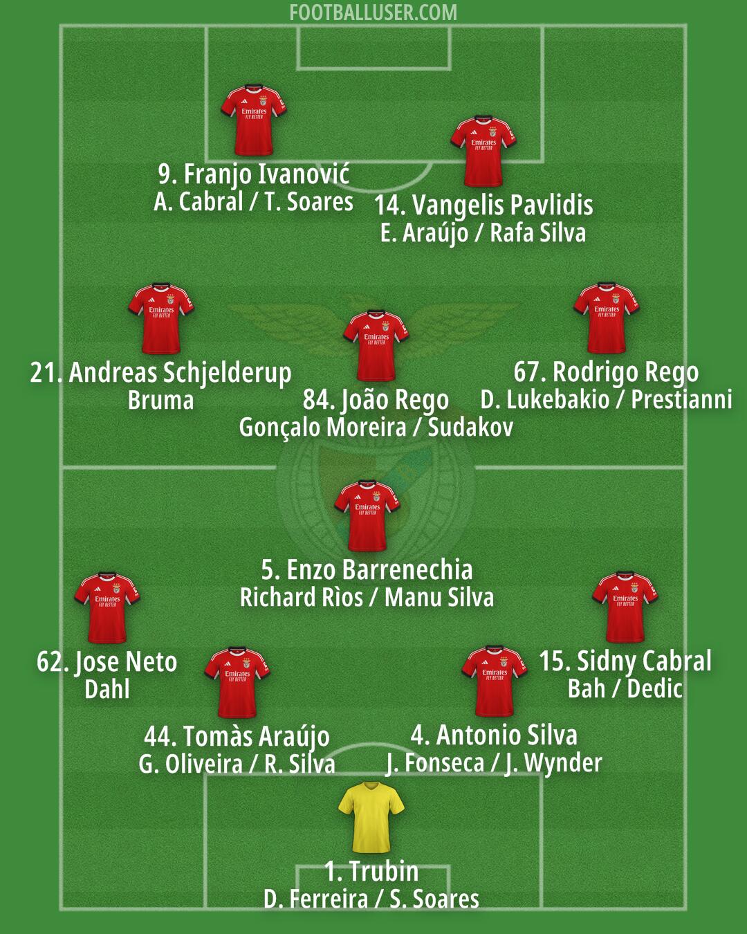 SL Benfica Formation 2026