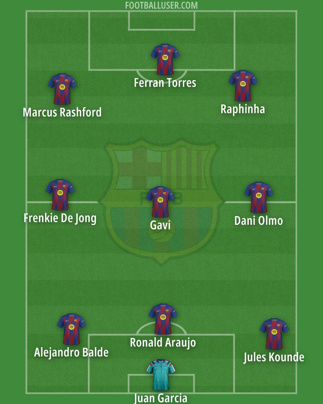 Barcelona Formation 2026
