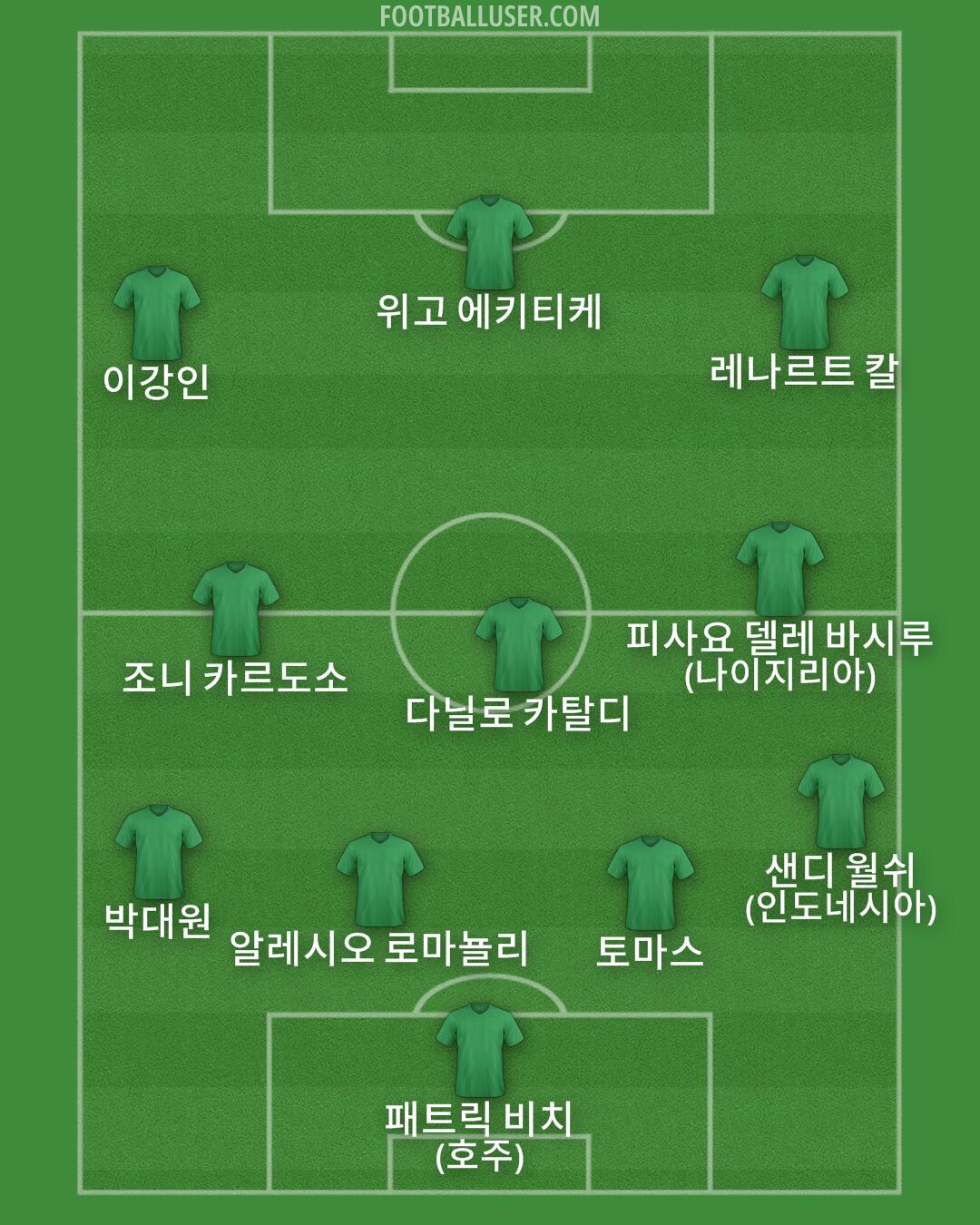 Custom Team Formation 2026