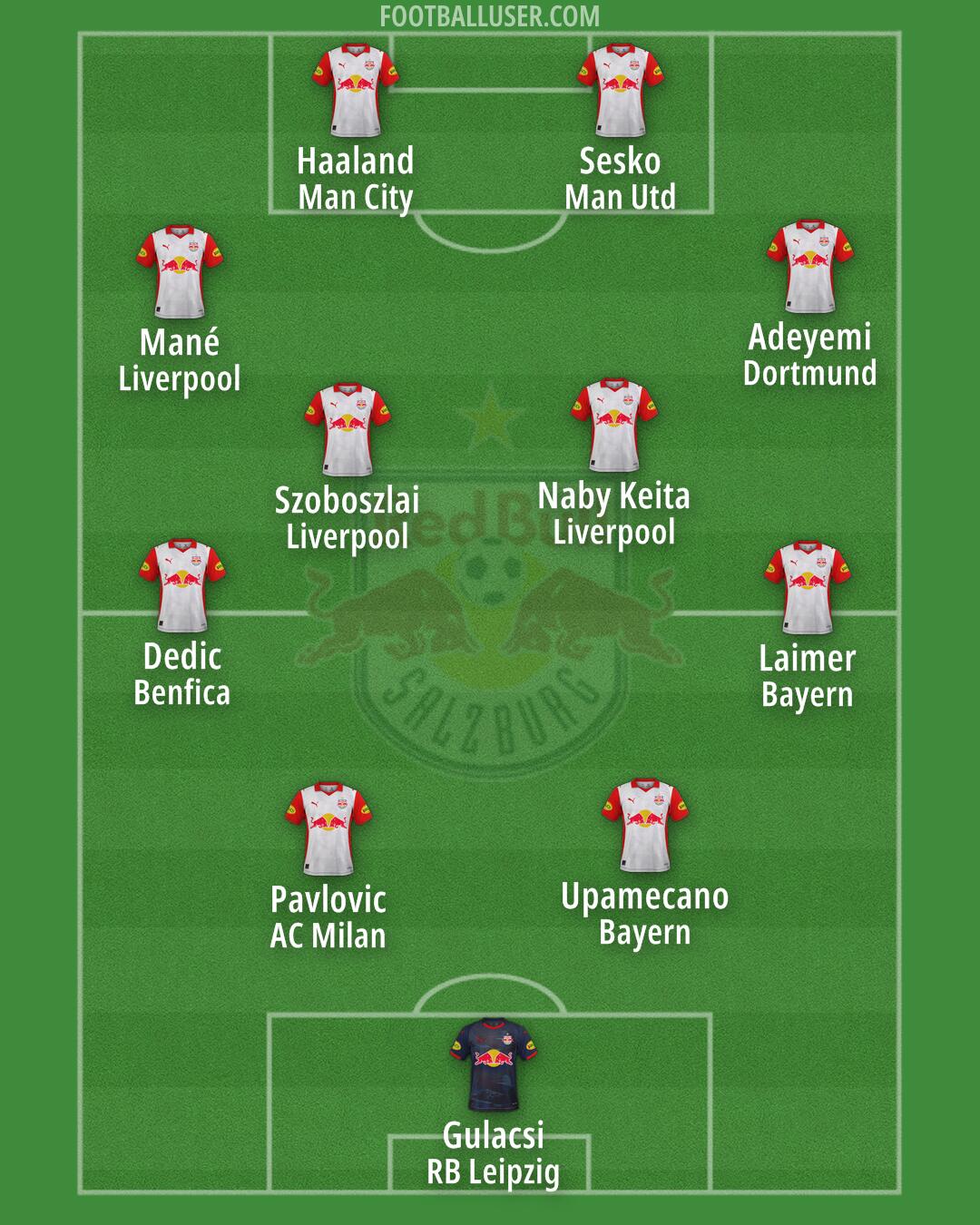 RB Salzburg Formation 2026