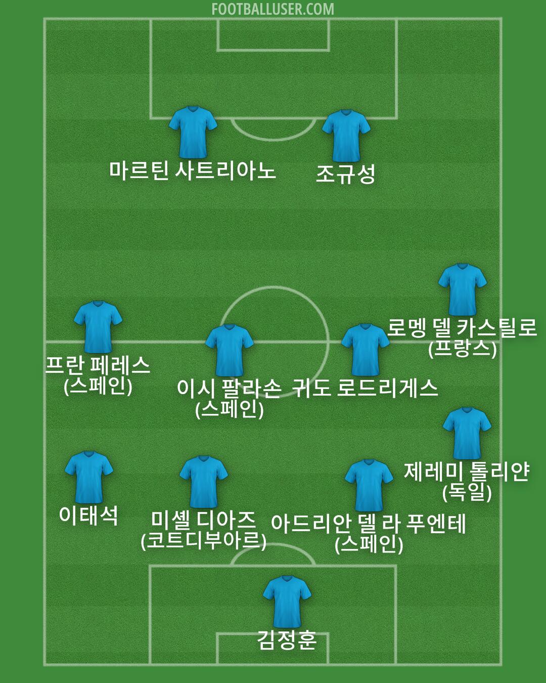 Custom Team Formation 2026