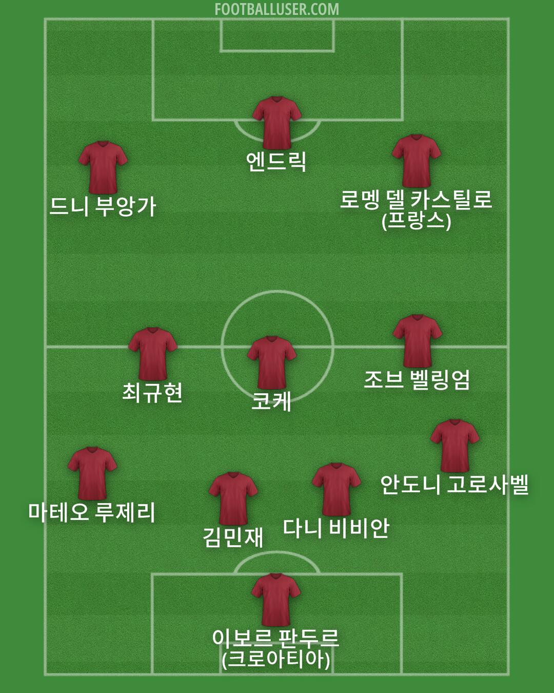 Custom Team Formation 2026