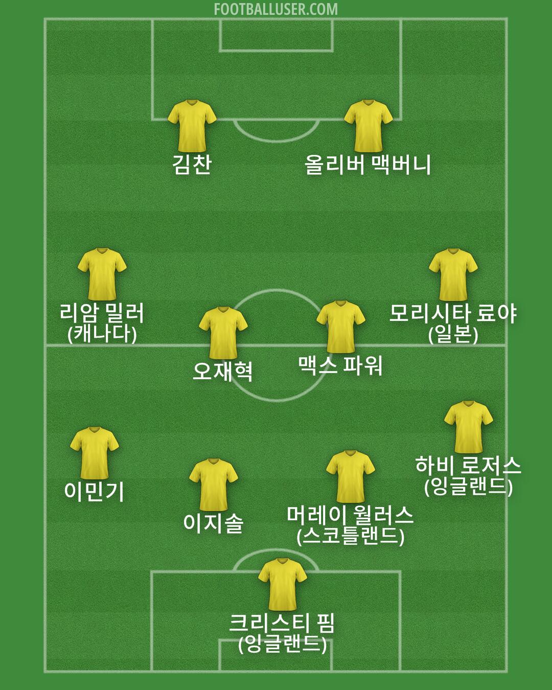 Custom Team Formation 2026