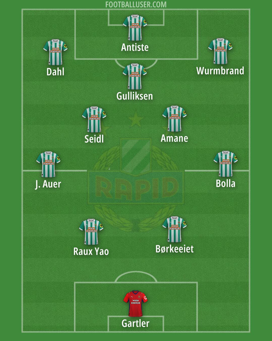 SK Rapid Formation 2026