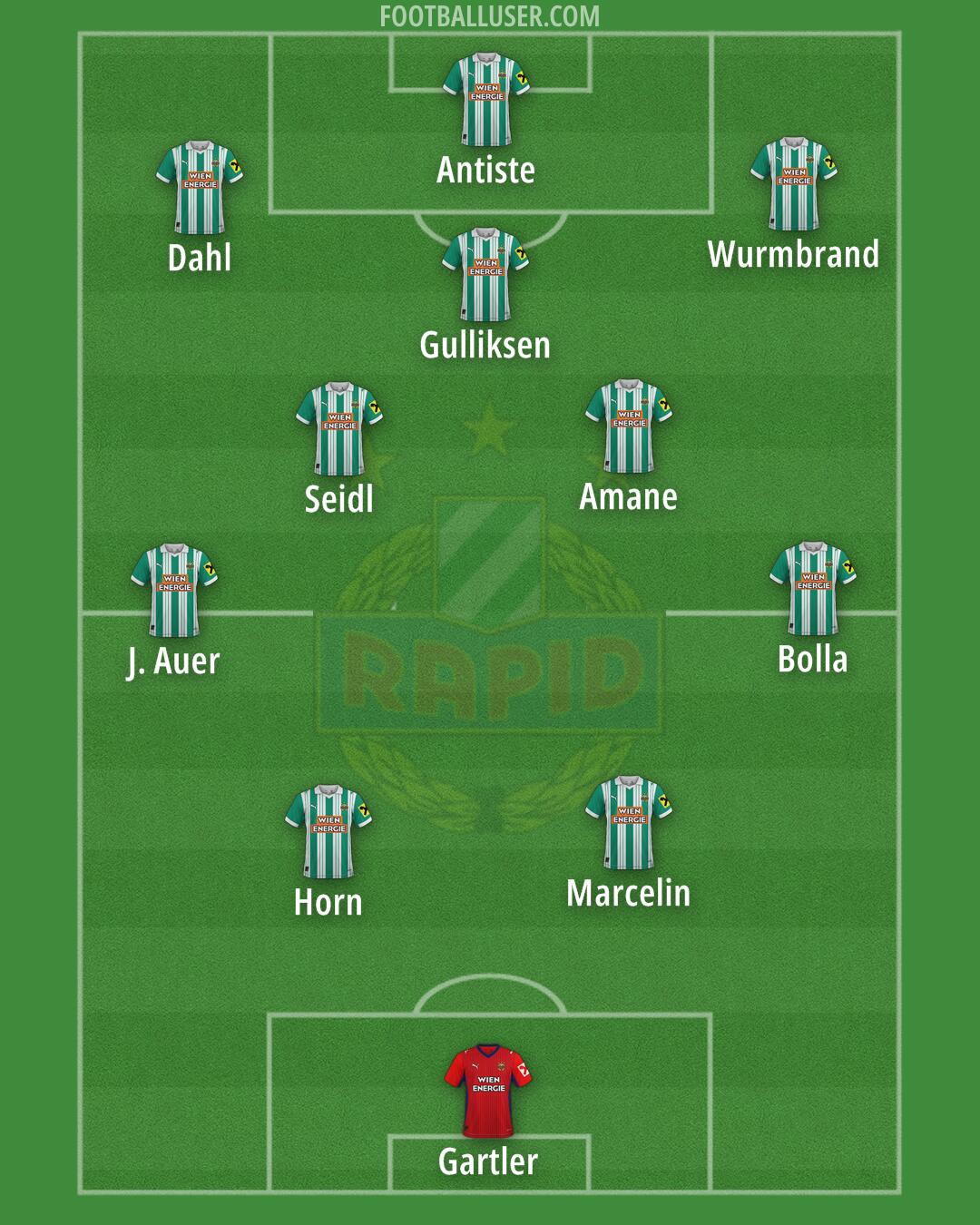 SK Rapid Formation 2026