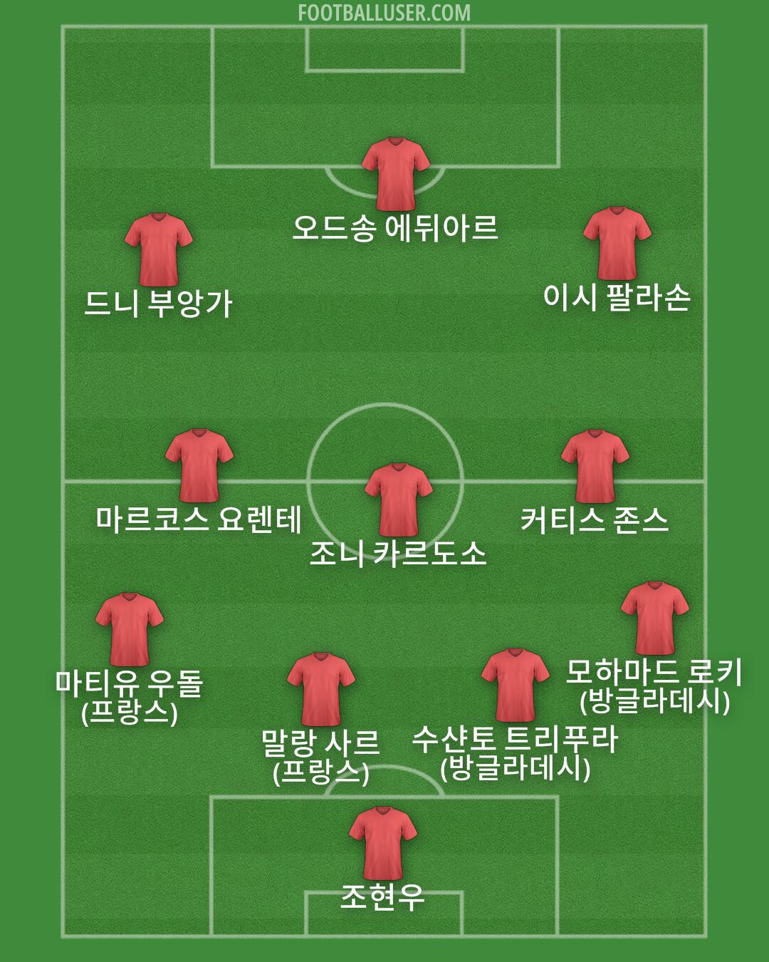 Custom Team Formation 2026