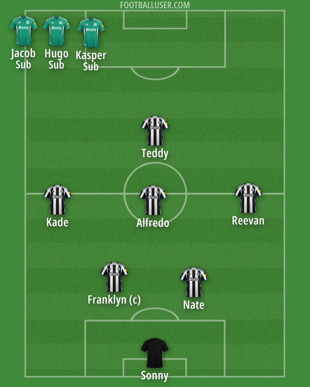 Newcastle Formation 2026
