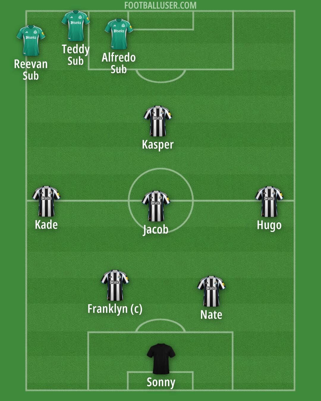 Newcastle Formation 2026