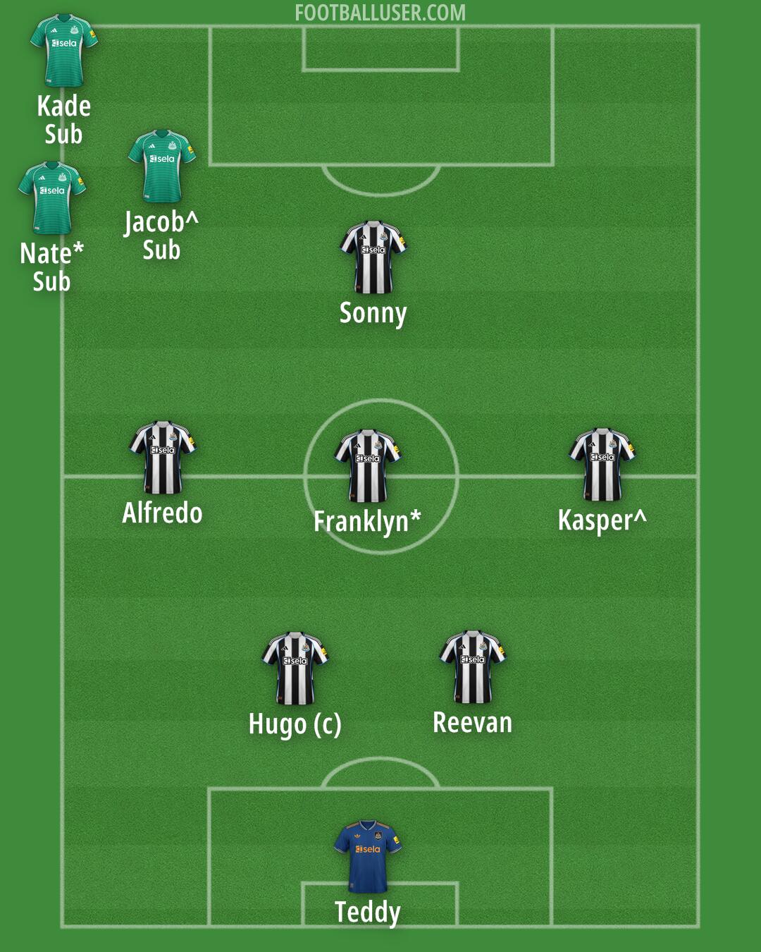 Newcastle Formation 2026