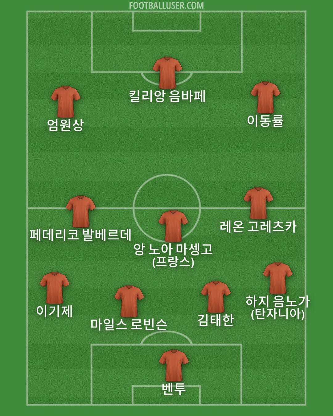 Custom Team Formation 2026