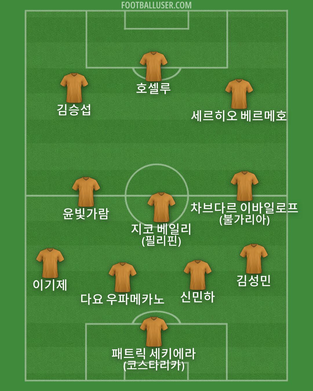 Custom Team Formation 2026