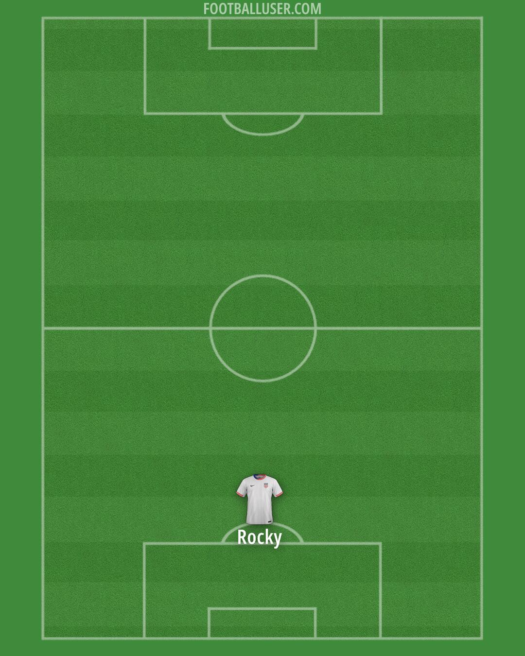 United States Formation 2026