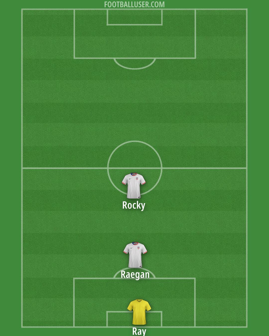 United States Formation 2026