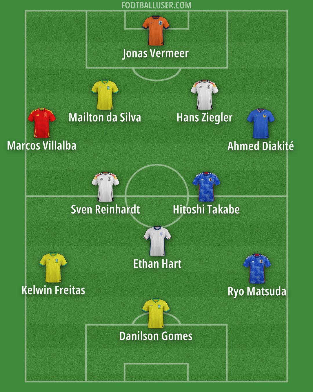 Custom Team Formation 2026