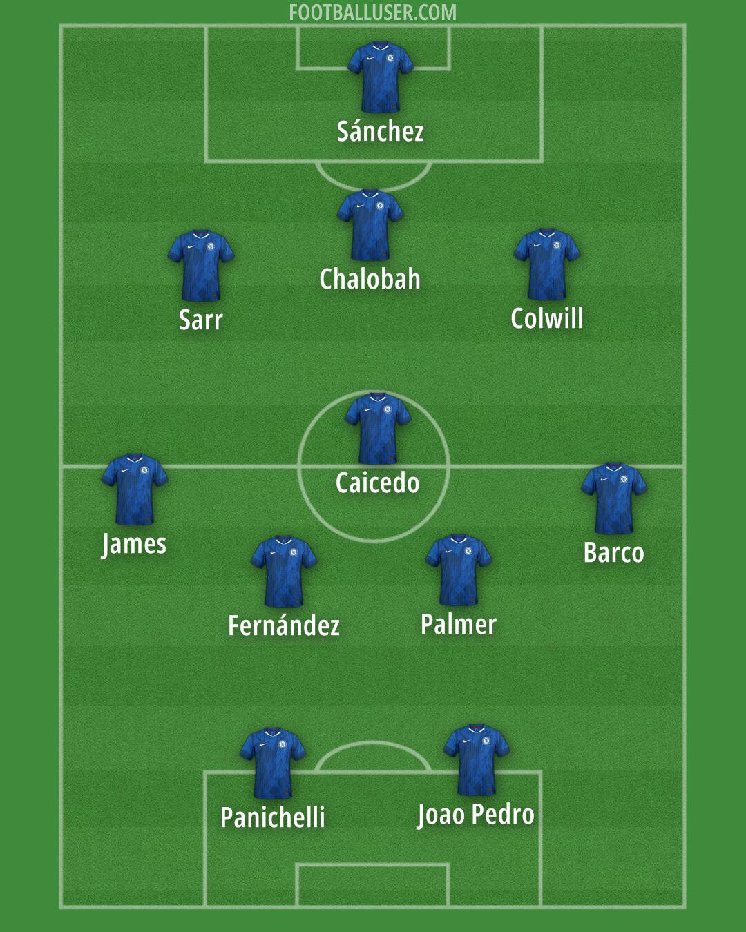 Chelsea Formation 2026