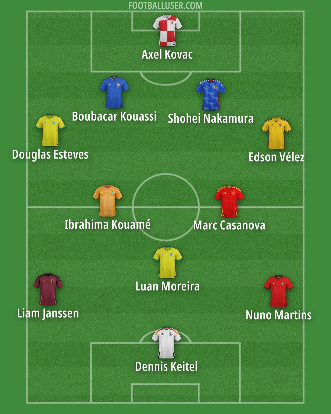 Custom Team Formation 2026